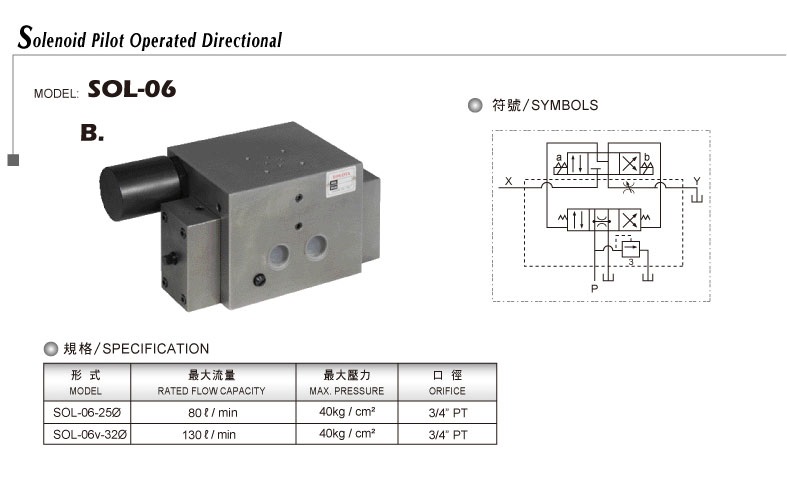 Solenoid guided directional valve SOL-06 direction + direct acting RV