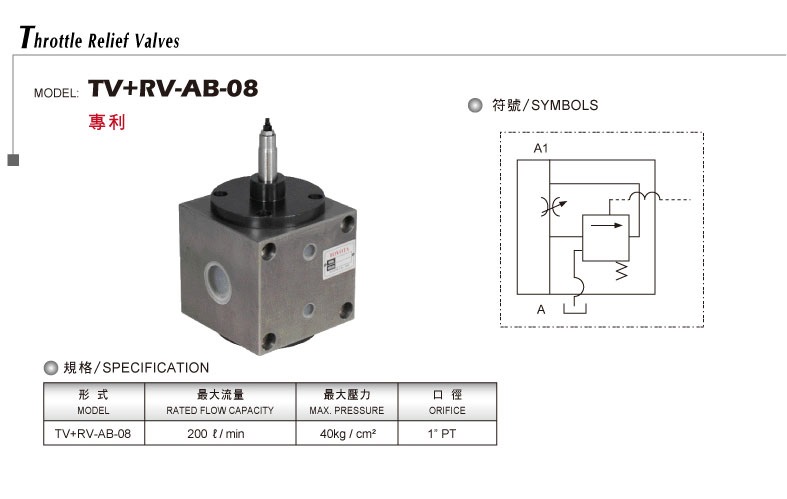 Segmented flow control valve + guided relief valve